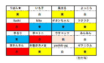 ヒヤシンス大会2017ズバリ予想します[i:158]