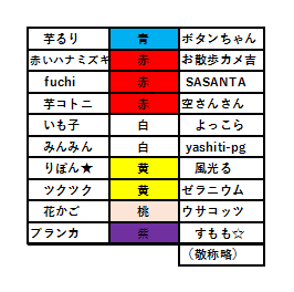 ヒヤシンス大会2017ズバリ予想します[i:158]