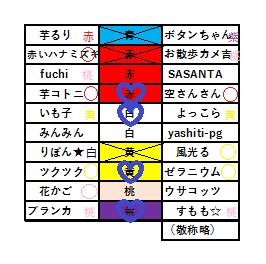 今日も快晴[i:158]