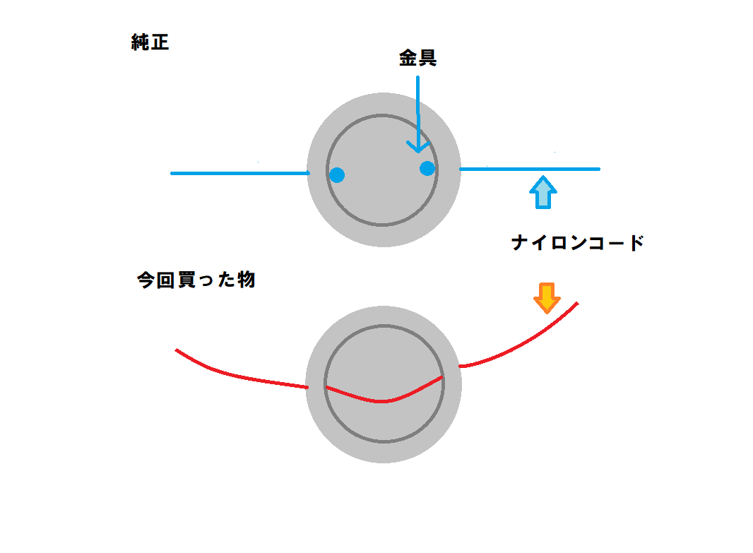 トラ刈り以前　②