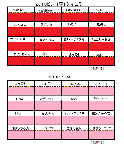 今回の予想は・・・