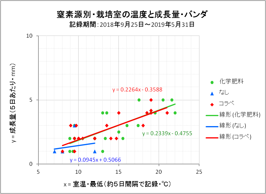 予想に反して普通のヒット？