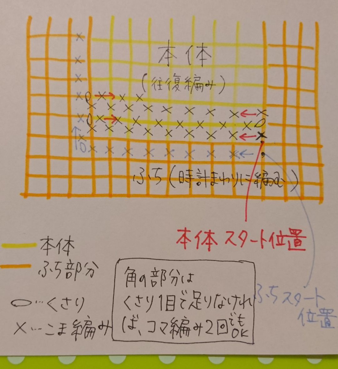 かぎ針編みで作る簡単トイレマット🚽レシピ