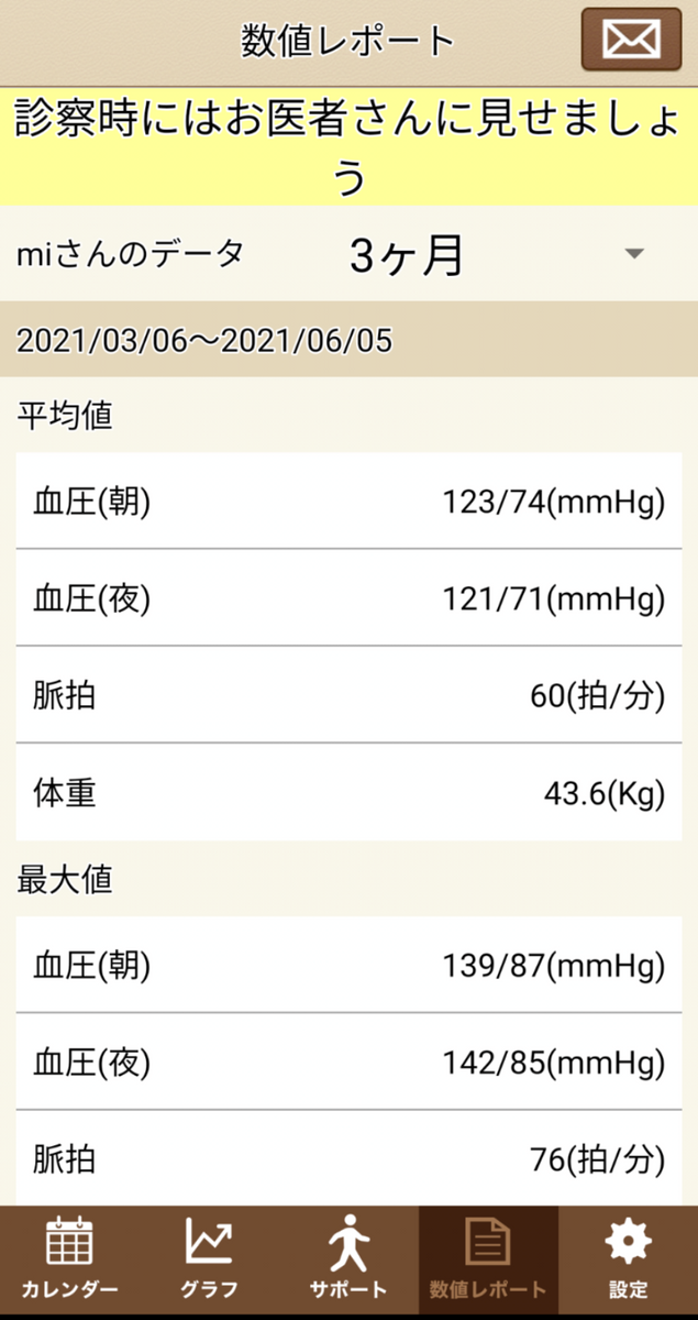 ６月５日(土)　エブリン　紫陽花